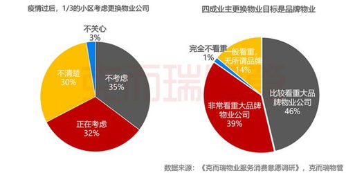 朗詩綠色生活 以賦能型品牌管理體系驅動多元服務升級，引領后勤管理新生態