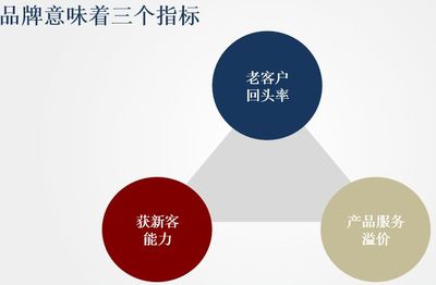 擁抱互聯網，品牌管理的四大正確姿勢
