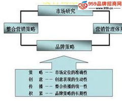 新環(huán)境下單位后勤服務(wù)的品牌化轉(zhuǎn)型與營(yíng)銷(xiāo)之道